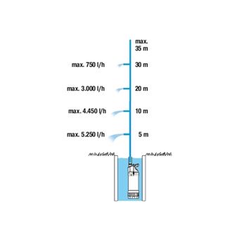 Gardena 5900/4 Inox auto - ponorné tlakové čerpadlo