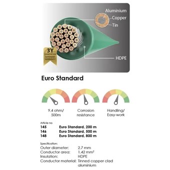 Kabel vodící Automower Grimsholm 200m 2,7mm zelený